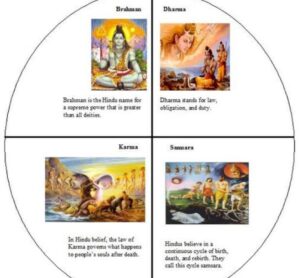 Exploring Hinduism 3300-1300BCE Origin, Beliefs and Diversity